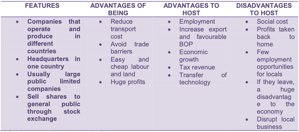 Unit 1-3 Last Minute Notes(Economics)